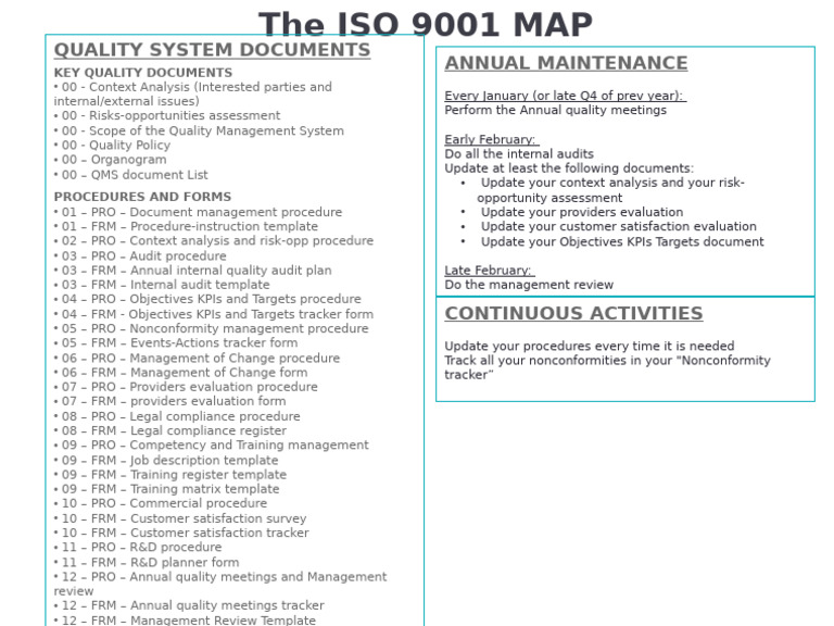 The Iso 9001 Map | PDF