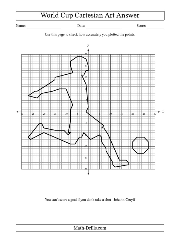 World Cup Cartesian Art Project | PDF | Analytic Geometry