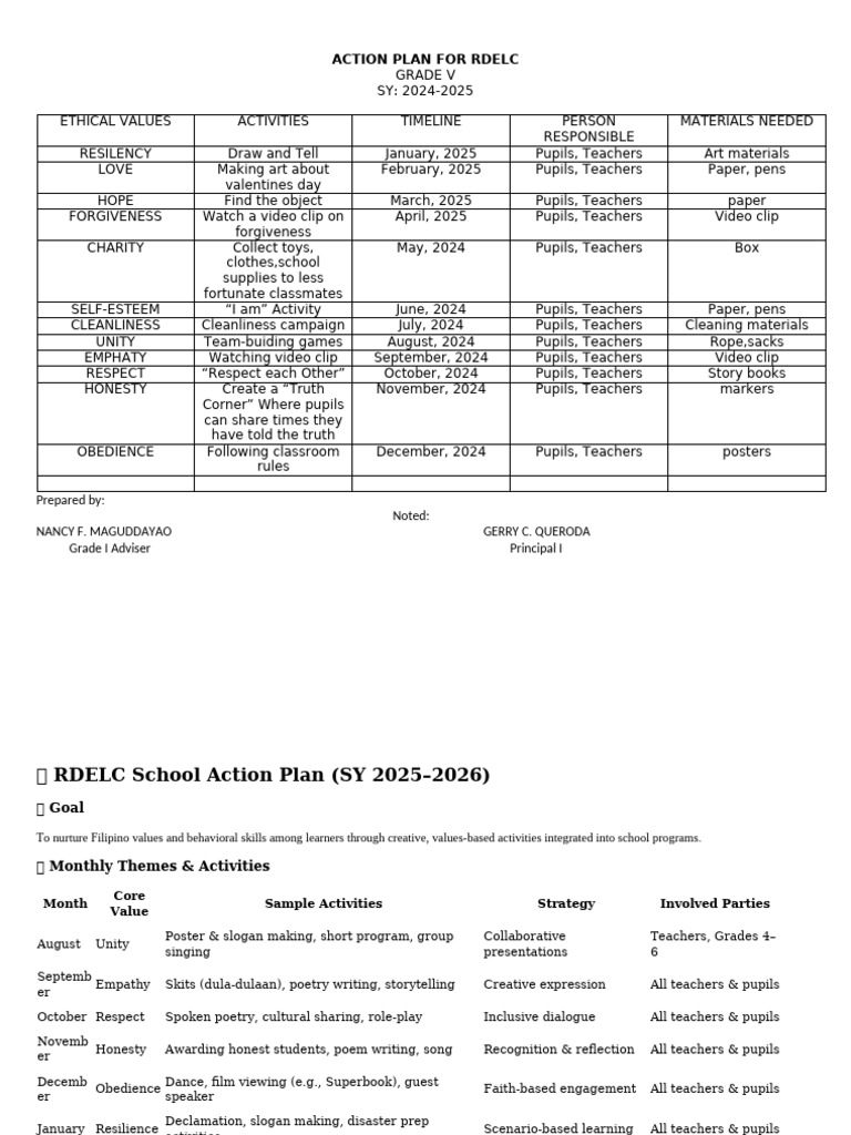 RDELC Action Plan for SY 2024-2025 | PDF | Learning | Behavior Modification