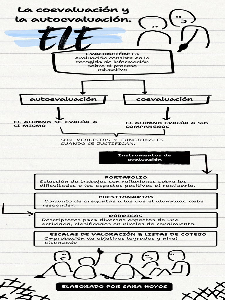 Métodos de Evaluación Educativa Efectivos | PDF
