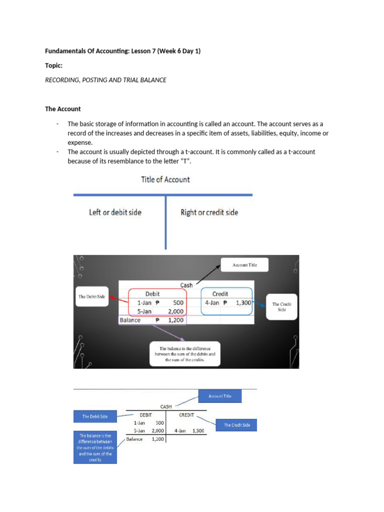 Recording and Posting in Accounting | PDF | Debits And Credits ...