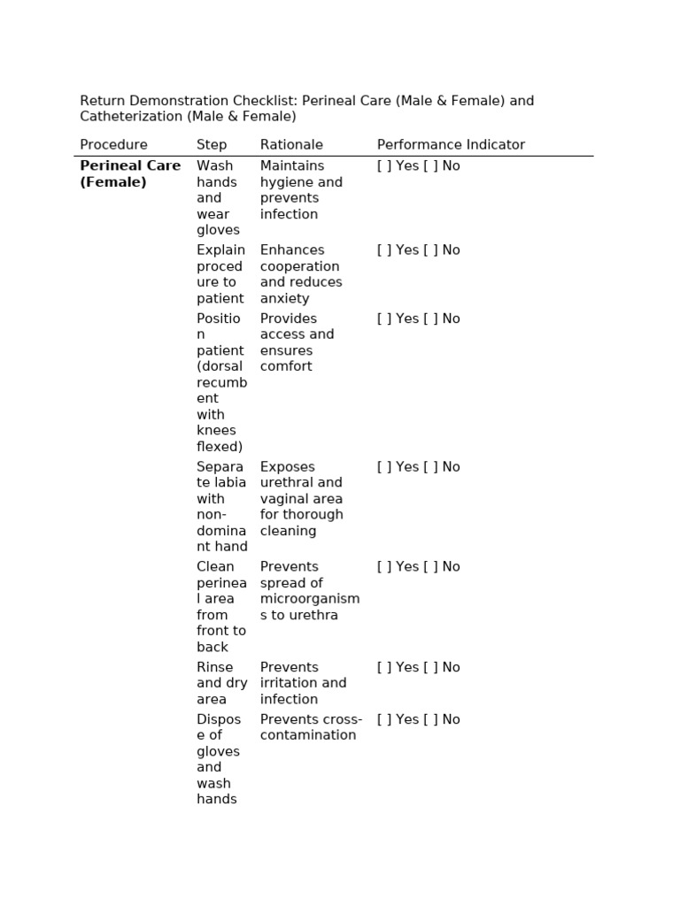 Perineal Care & Catheterization Checklist | PDF | Urology | Clinical ...