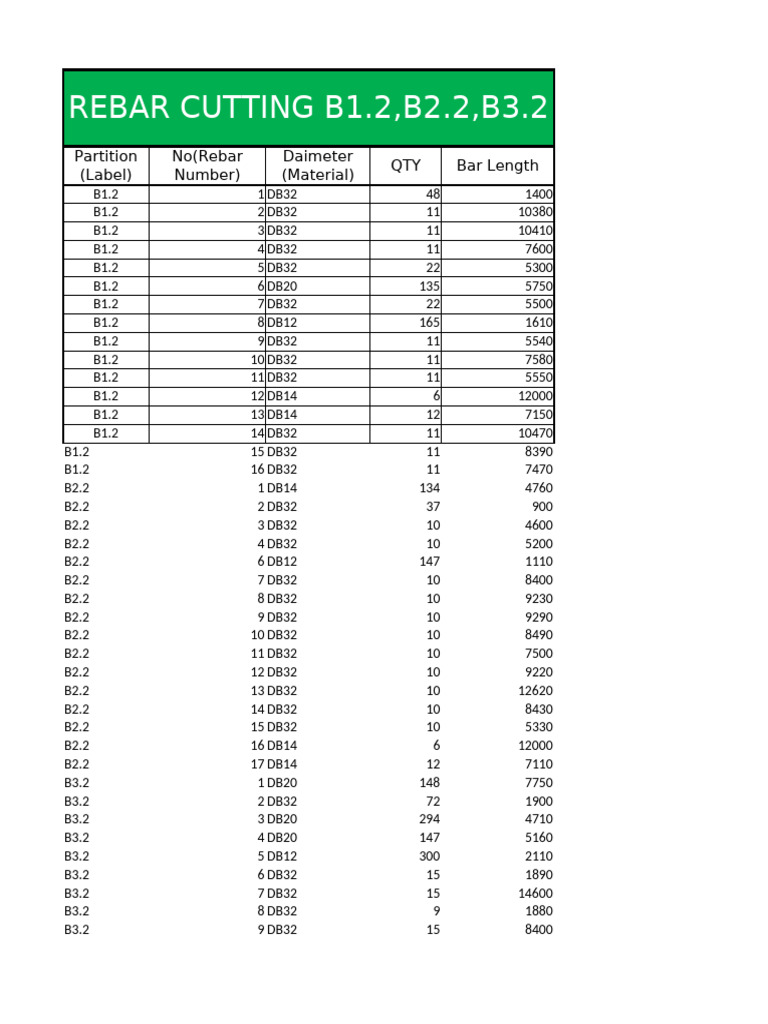 Template Rebar Cutting | PDF