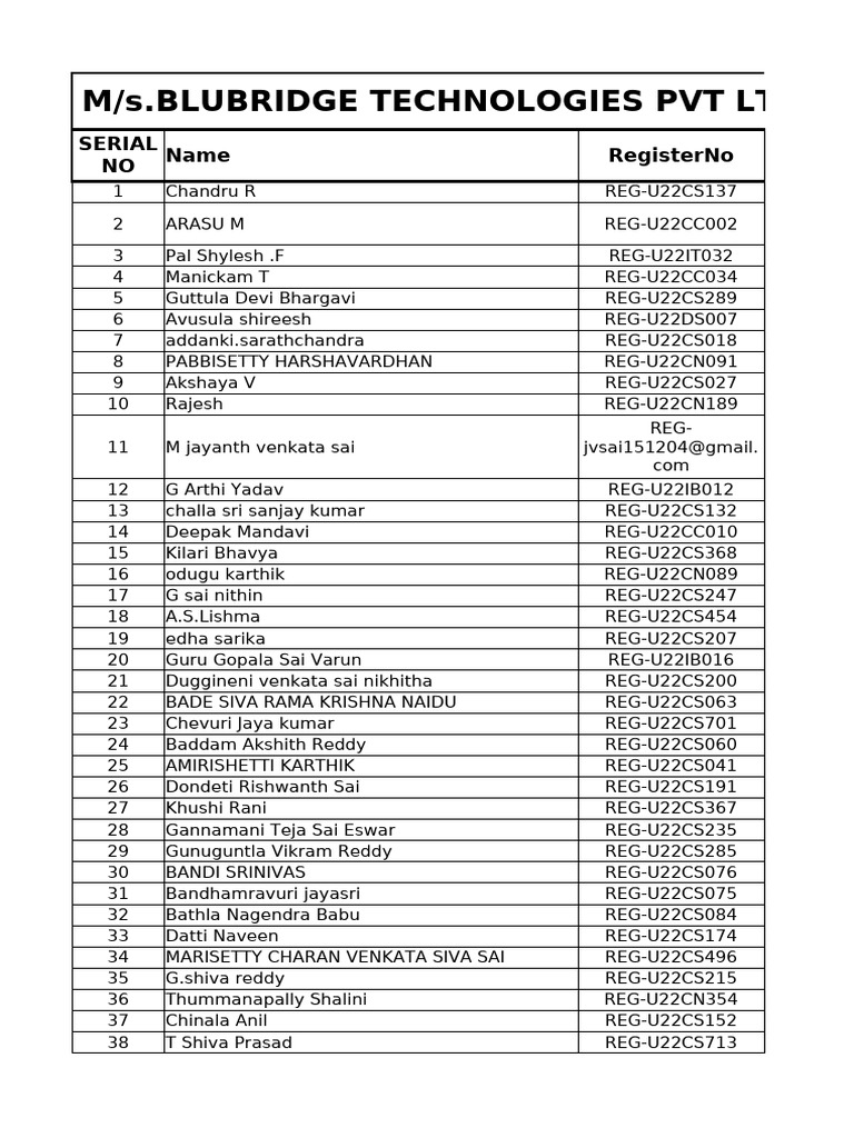 Student Registration List for B.Tech Programs | PDF | Computing