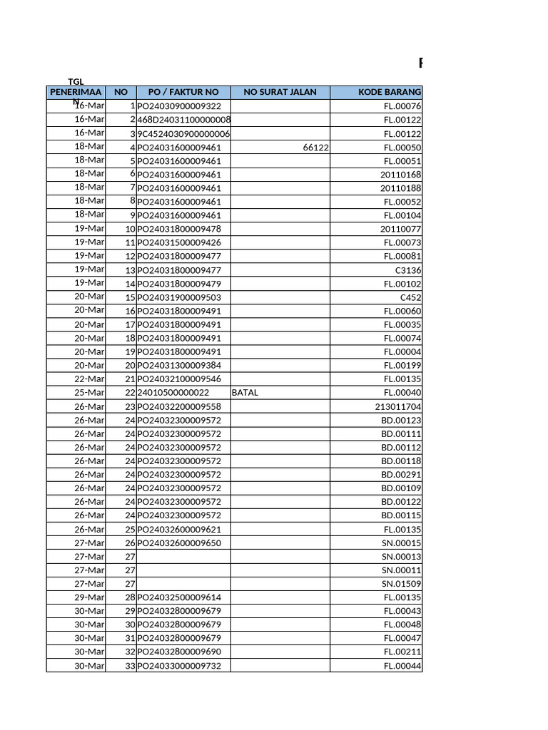 Rekap Data Penerimaan Barang MA | PDF