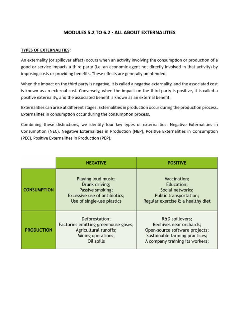 Modules 5.2 To 6.2 - All About Externalities | PDF | Externality ...
