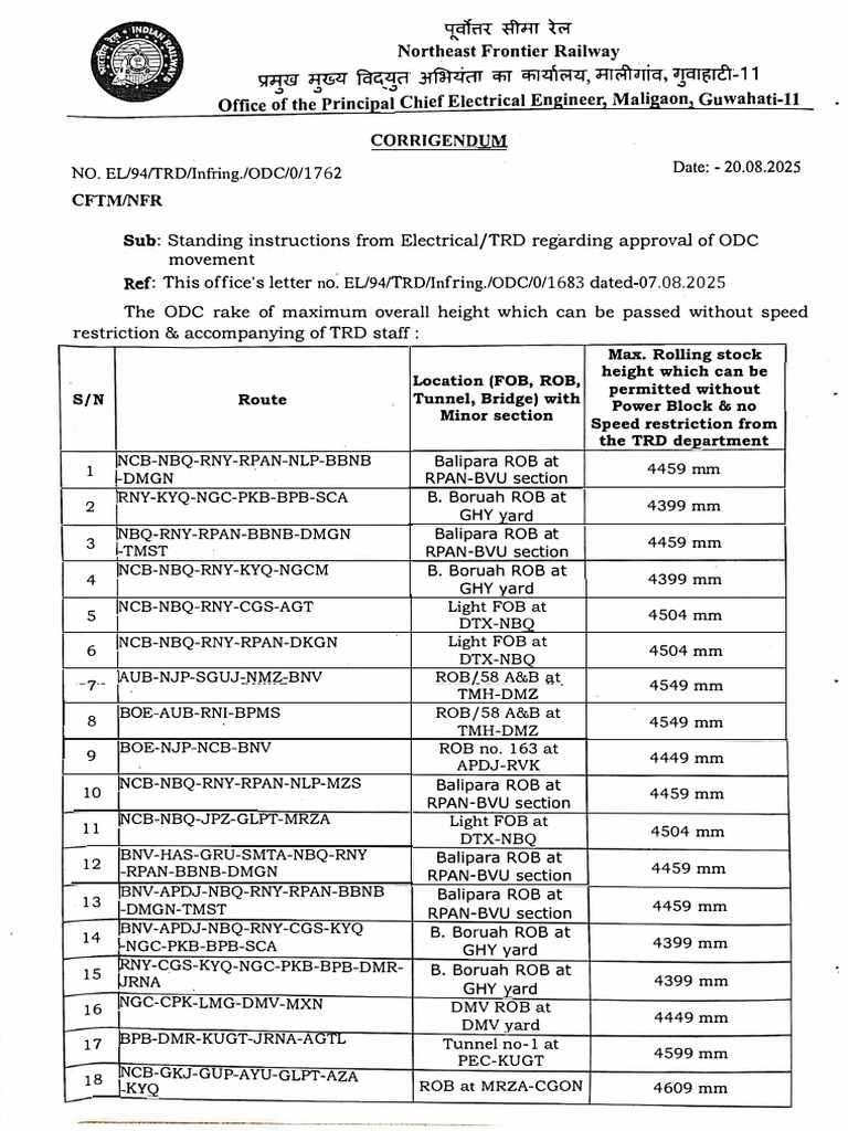 RDSO Speed Certificate Guidelines | PDF