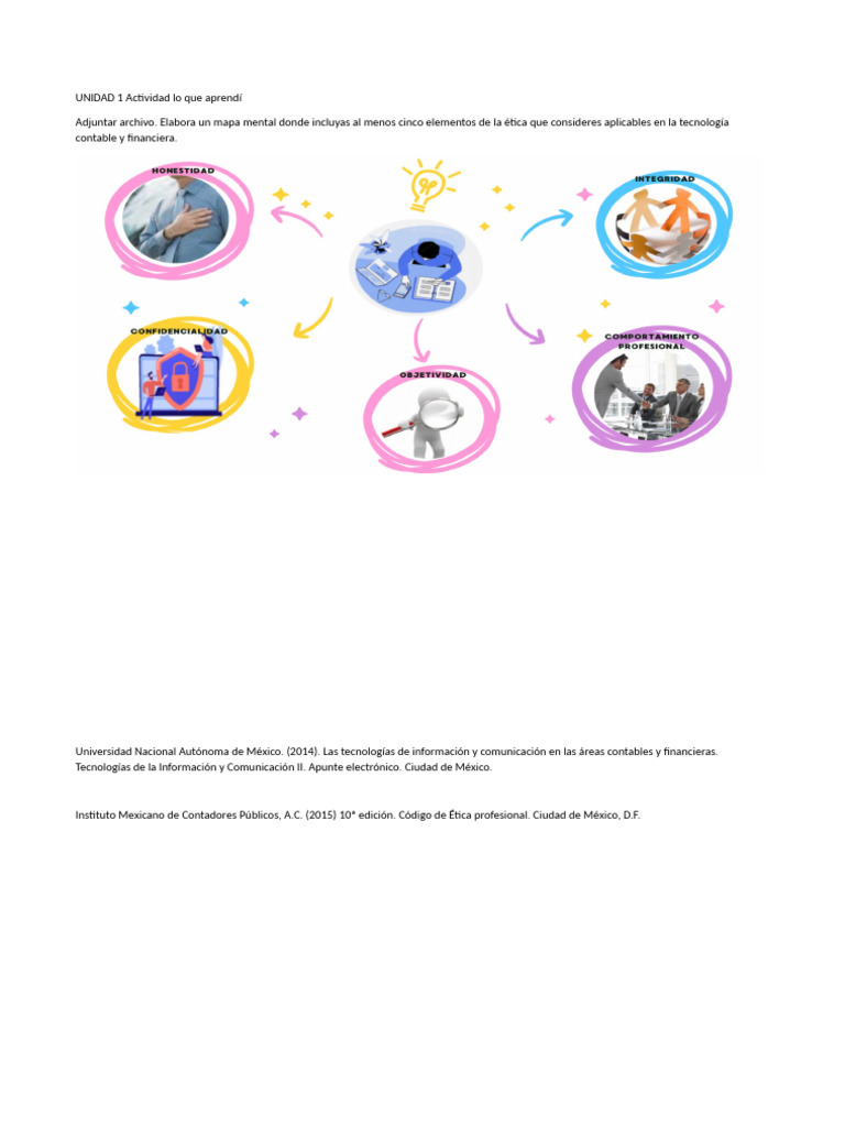 UNIDAD 1 Actividad Lo Que Aprendí | PDF