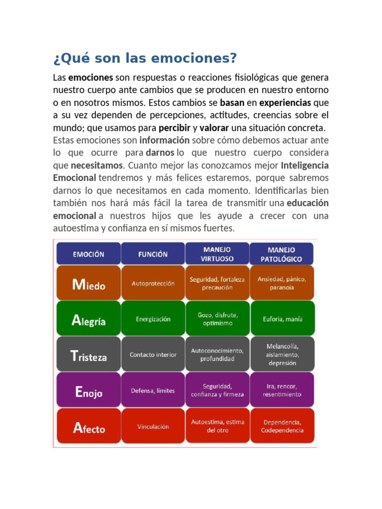 Entendiendo las emociones y su impacto | PDF | Las emociones | Cerebro