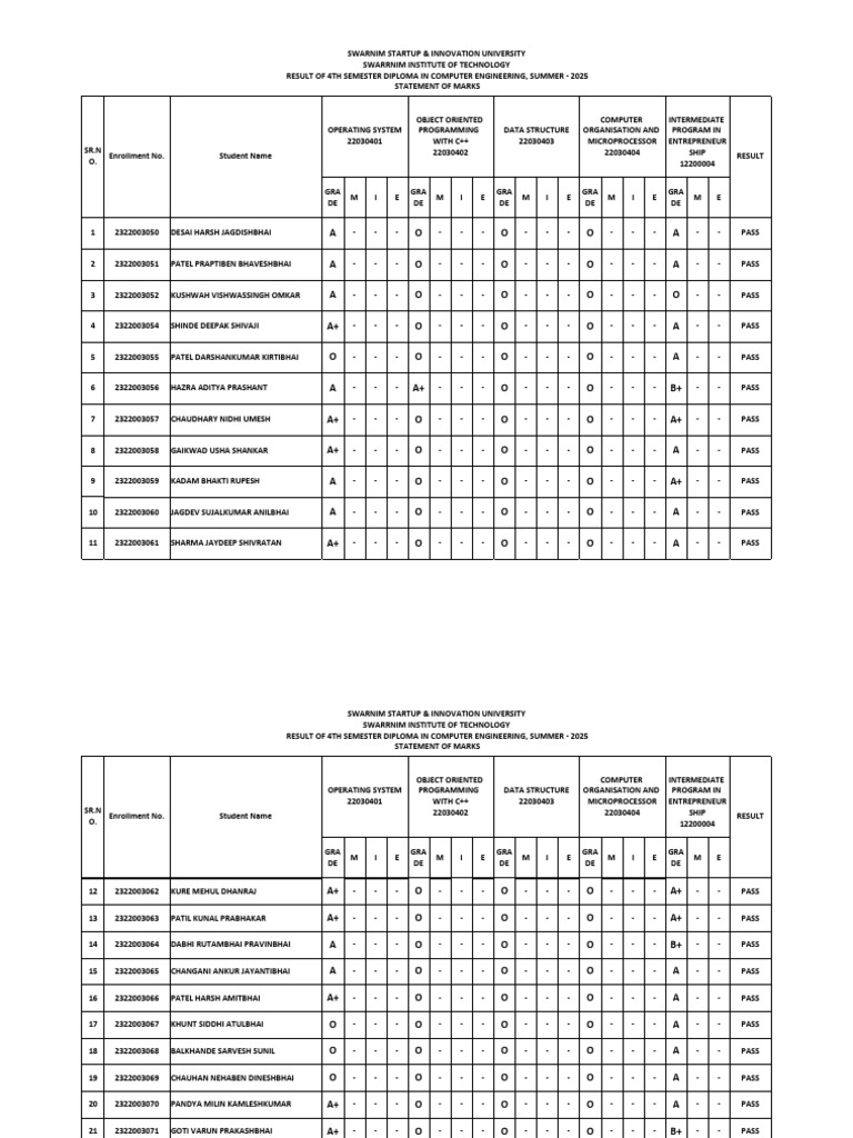 4th Semester Computer Engineering Results | PDF | Computing | Computer ...