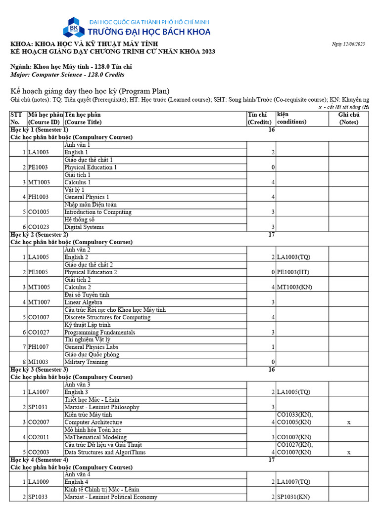 2023 MT KHMT | PDF