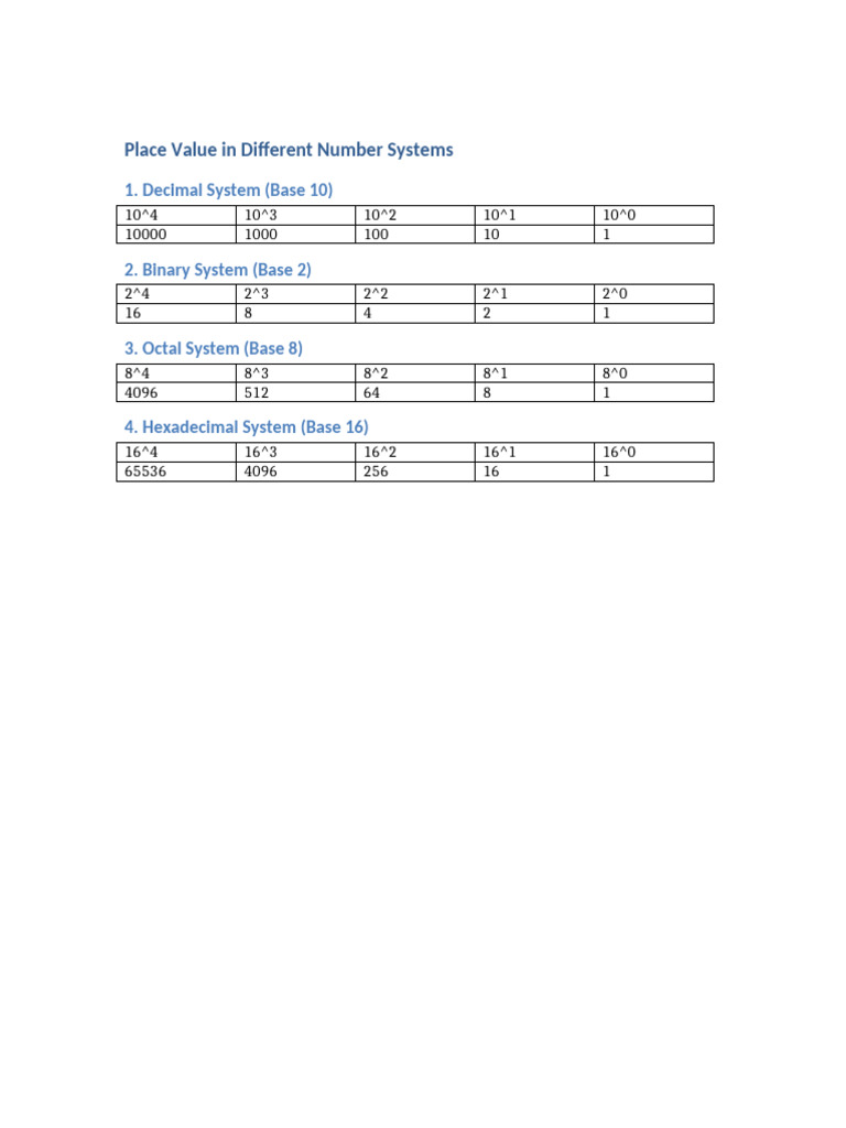 Place Value Charts | PDF