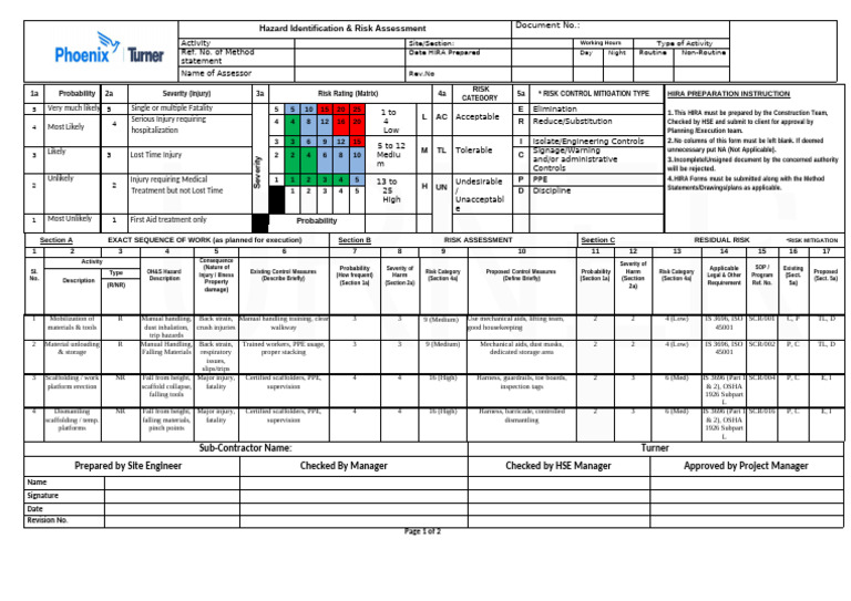 Hazard Identification & Risk Assessment Guide | PDF | Risk | Workplace