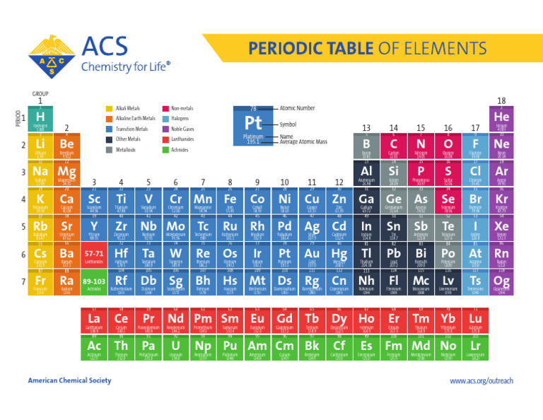 Periodic Table of Elements Overview | PDF | Atoms | Sets Of Chemical ...