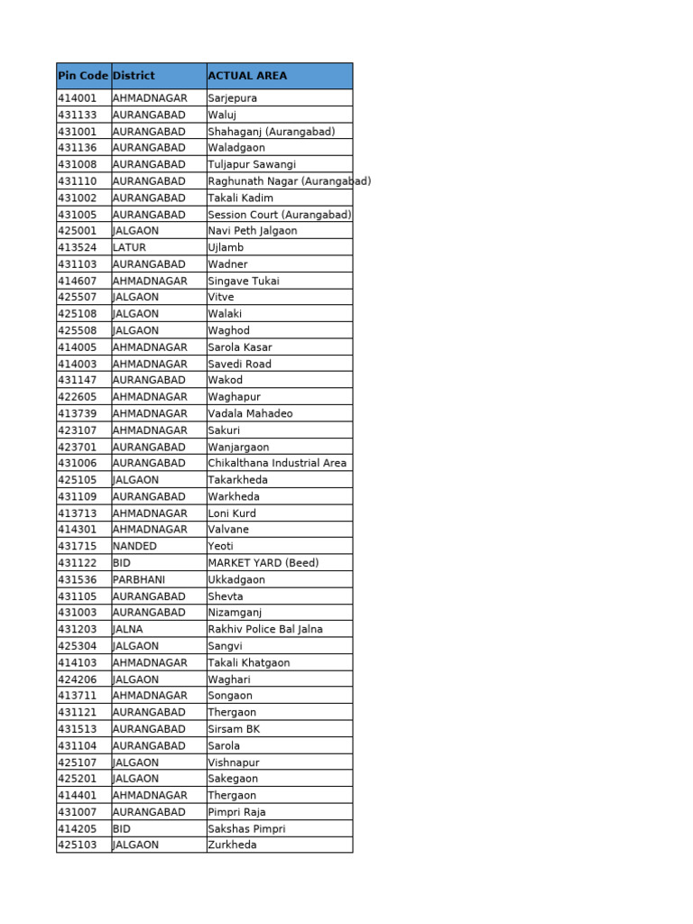 Pin Code March 2025 Yes Bank | PDF | Mumbai