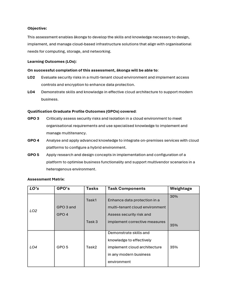 DCE01.2 Assessment 2 Azure 305 StudentGuide WithRubric | PDF | Version ...