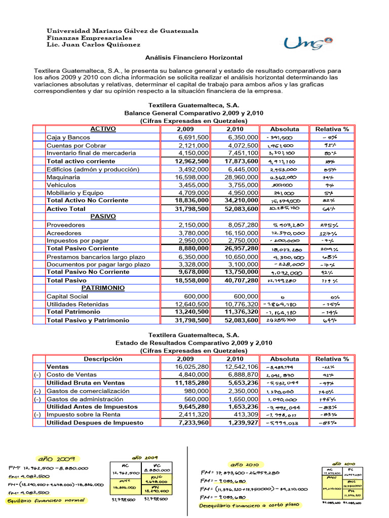 Finanzas Empresariales 8 | PDF | Contabilidad financiera | Sector privado