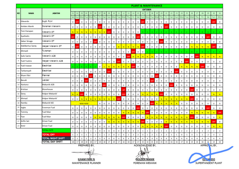October Maintenance Shift Schedule | PDF
