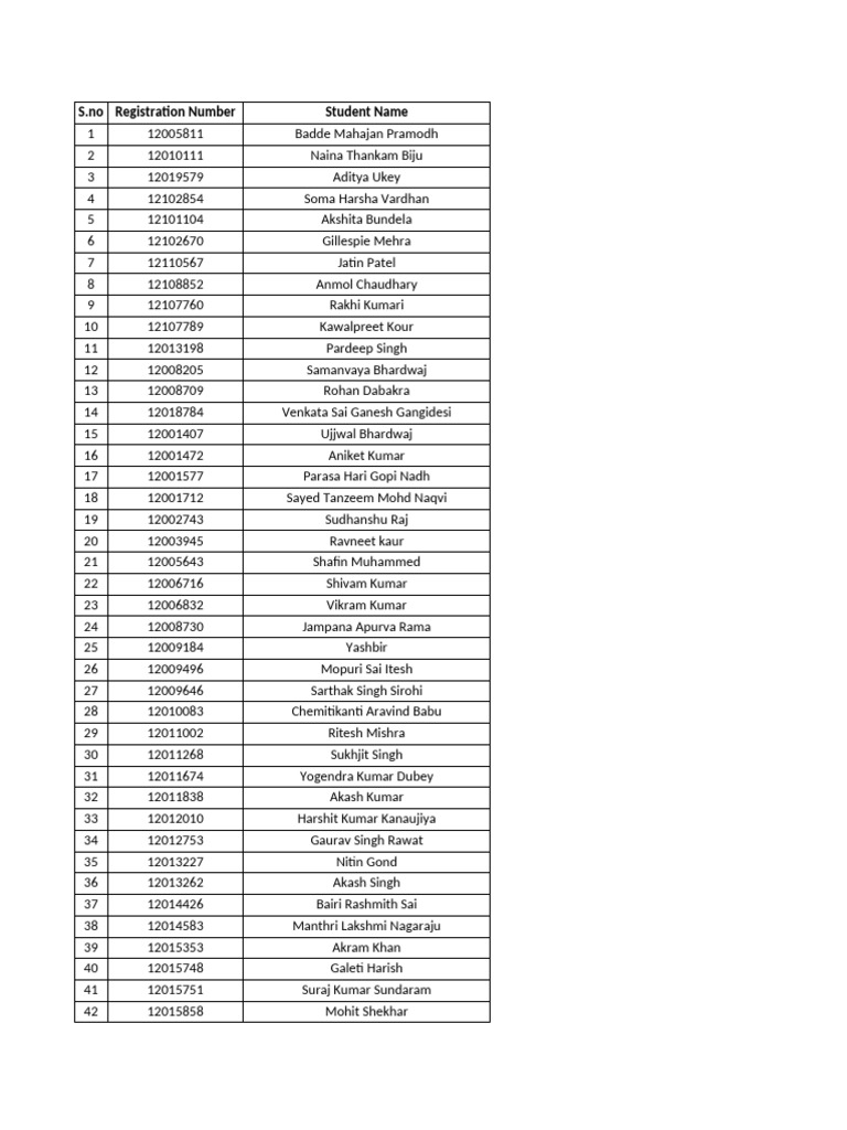 Student Registration List 126229 | PDF