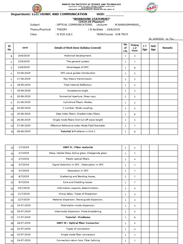 Optical Communications Work Done Report | PDF | Optical Fiber ...