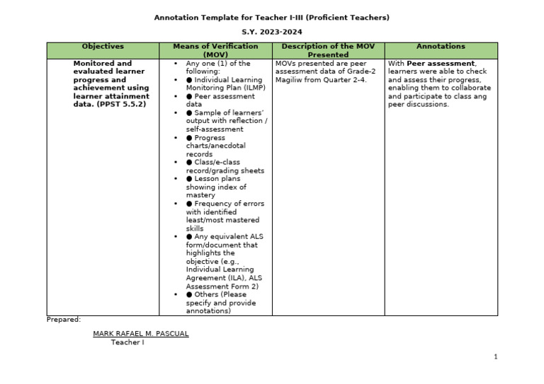 PPST 5.5.2 Annotation Template | PDF | Annotation | Learning