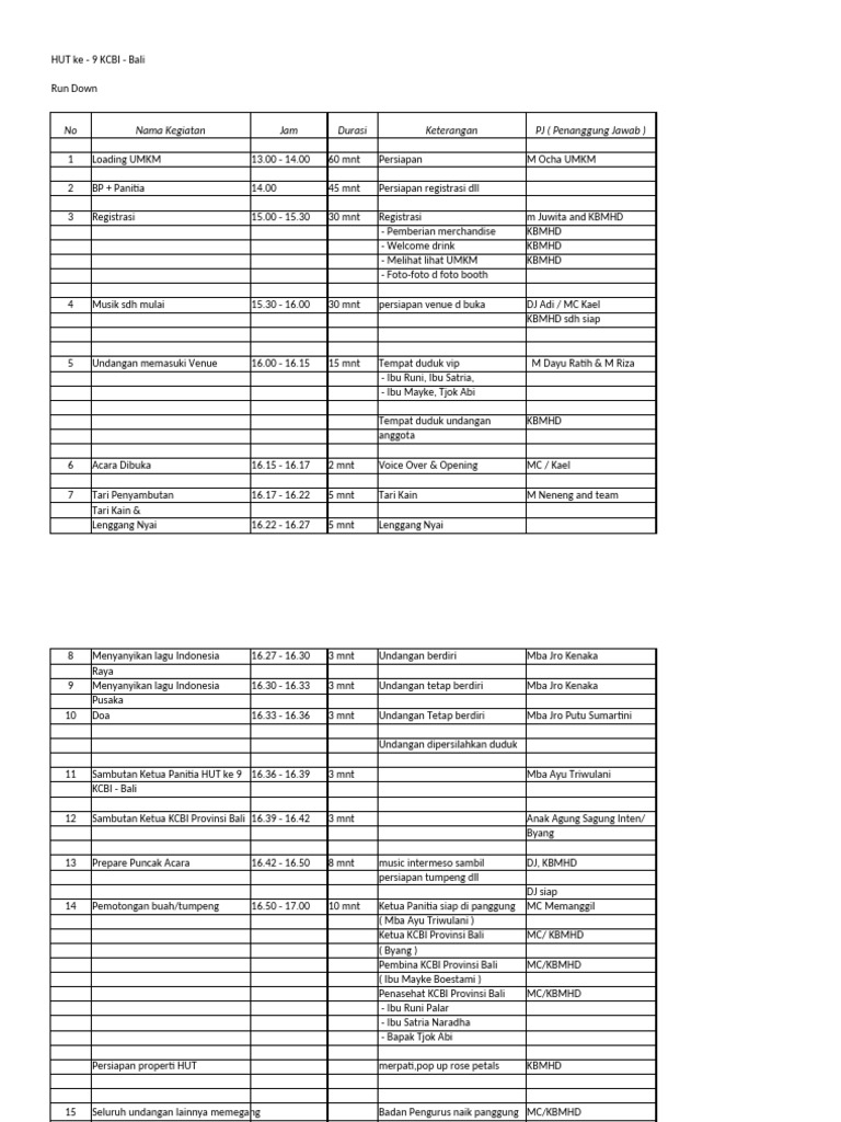 Rangkaian Acara HUT ke-9 KCBI Bali | PDF