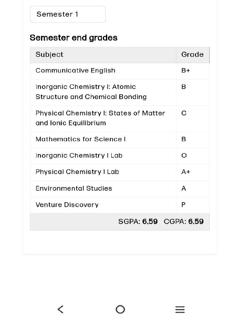 Sem Grade Card of All Semester | PDF
