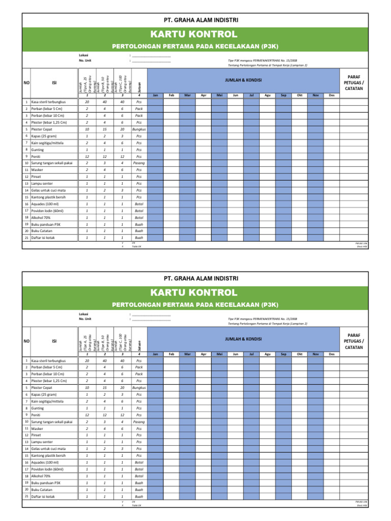 Tipe P3K Sesuai PERMENAKERTRANS 15/2008 | PDF