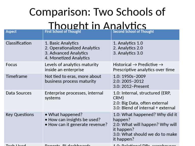 Comparison Two Schools of Analytics | PDF