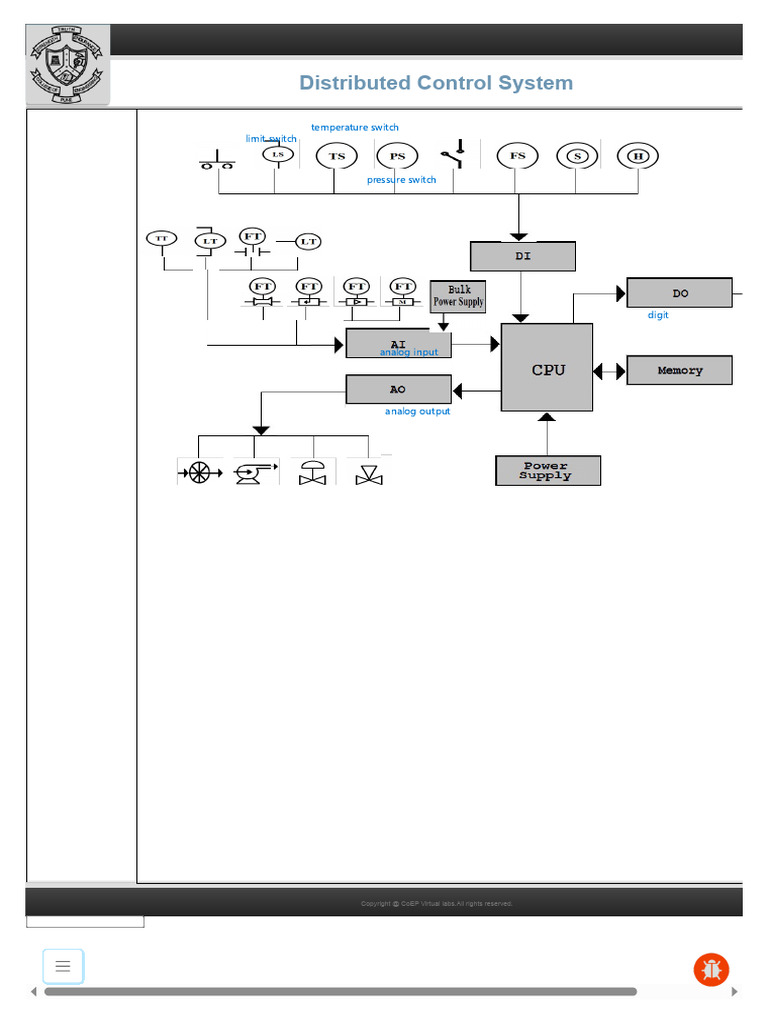 DCS Hardware and Software Platforms Study | PDF