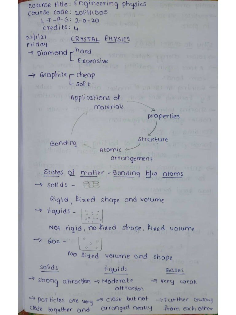 CO 1 Crystallography NOTES Nice | PDF