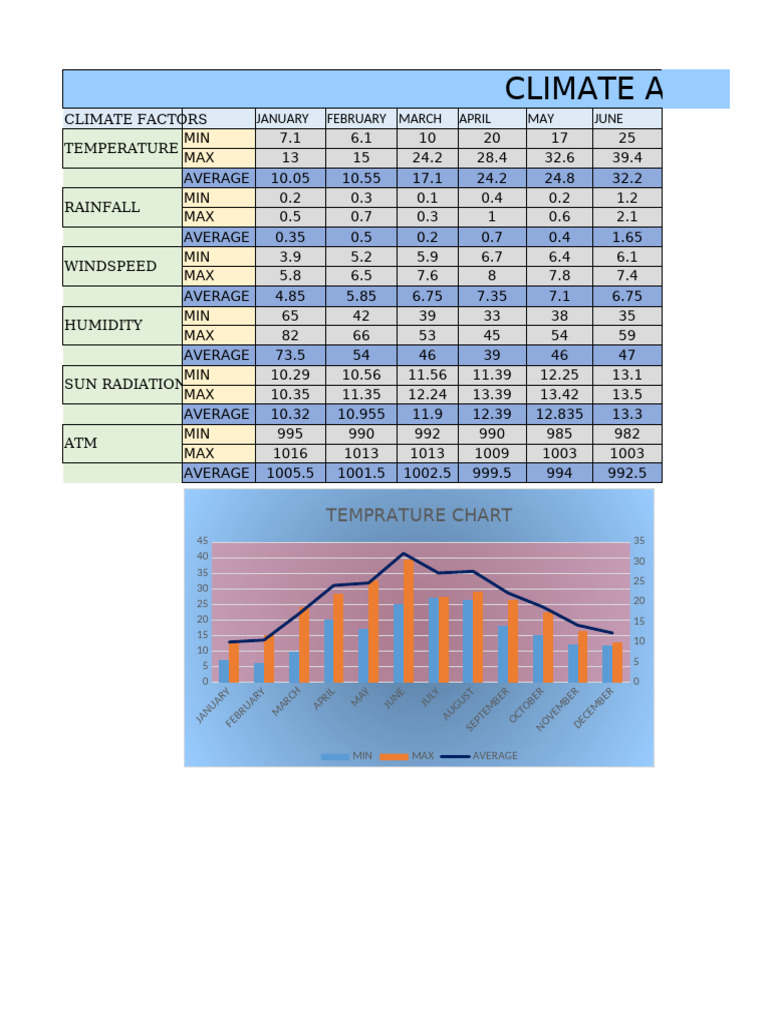 Monthly Climate Analysis Data | PDF | Climate | Atmosphere