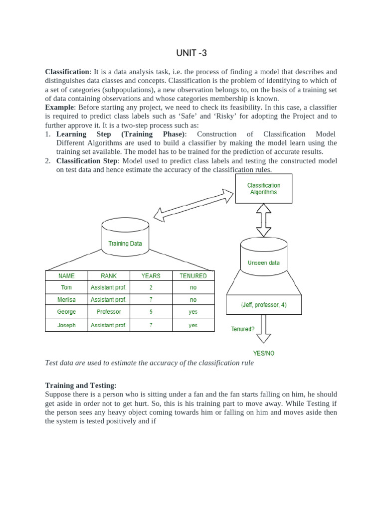 Unit 3 | PDF