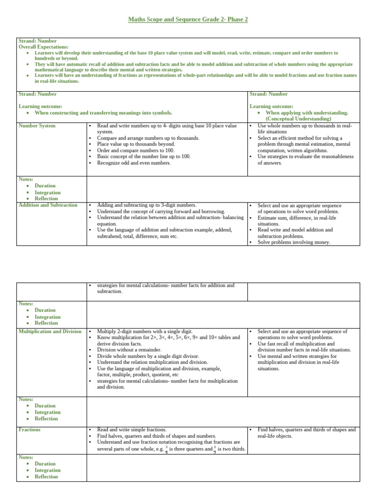Grade 2 Math Curriculum Overview | PDF | Division (Mathematics ...