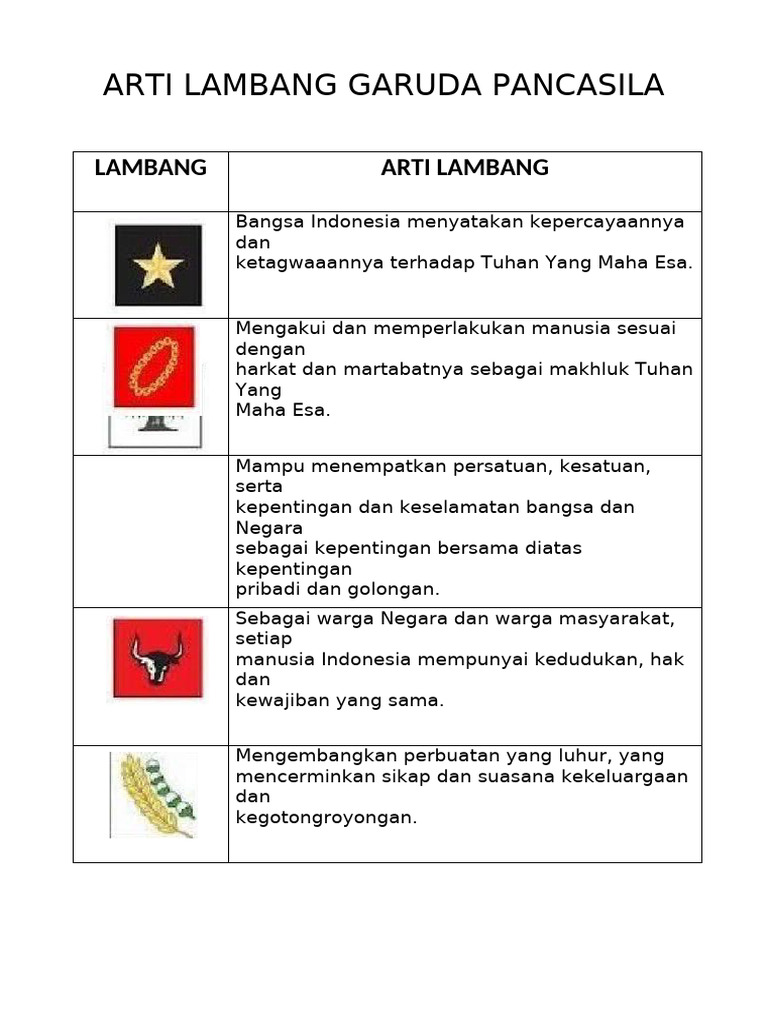 Arti Lambang Garuda Pancasila | PDF