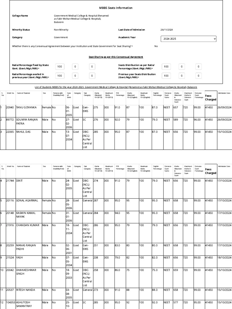 MBBS Admission List 2024-2025 Balasore | PDF | Medical School | Career ...