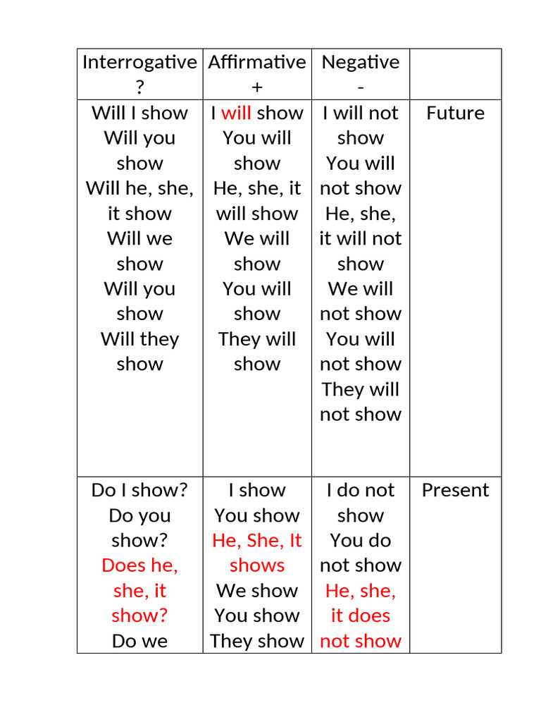 Verb Conjugation: Show in Tenses | PDF