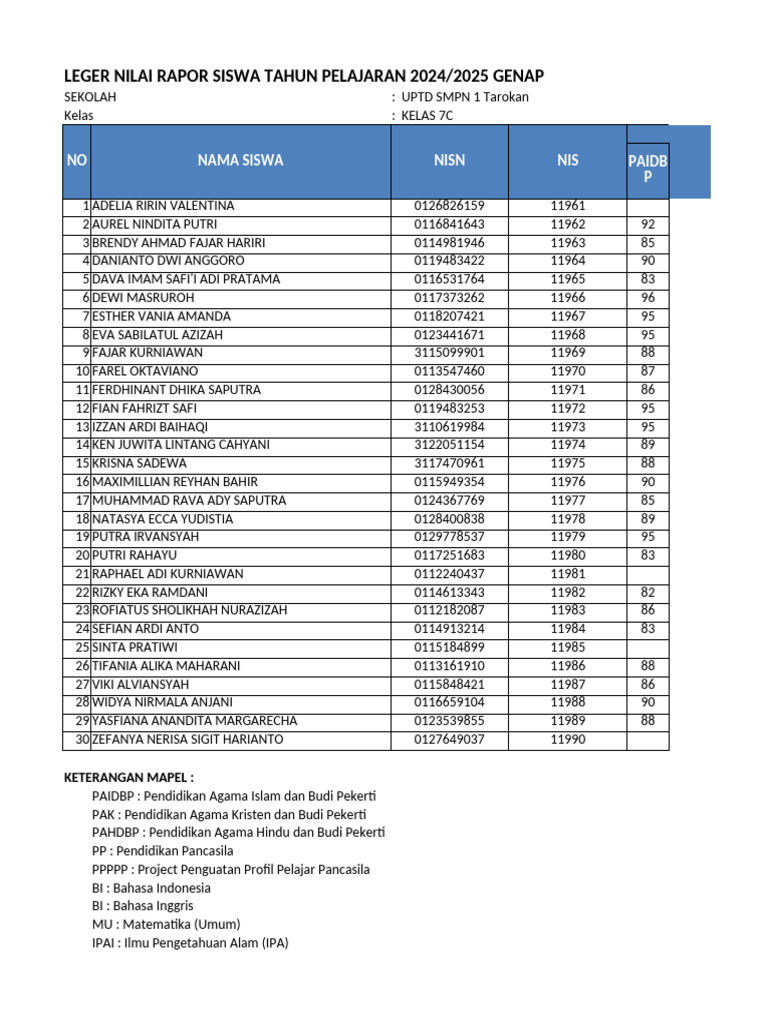 Rapor Siswa Kelas 7C SMPN 1 Tarokan | PDF