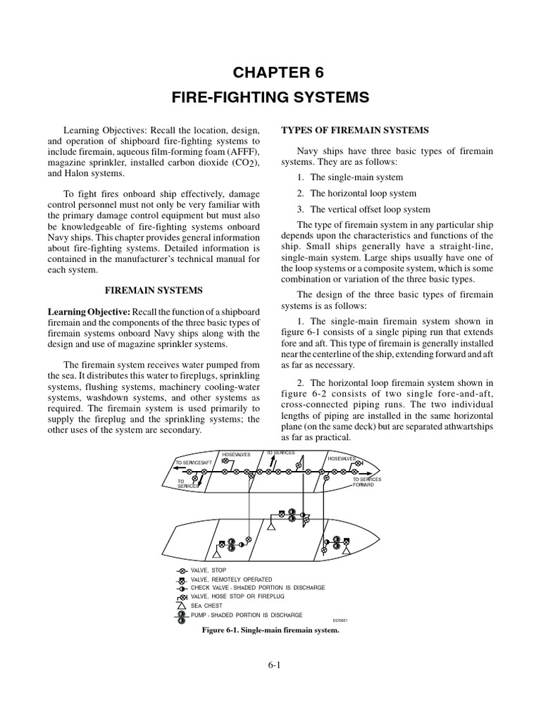 Shipboard Fire-Fighting Systems Overview | PDF | Valve | Pump