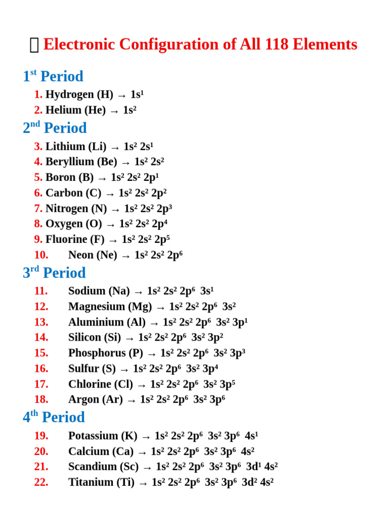 Electronic Configuration | PDF
