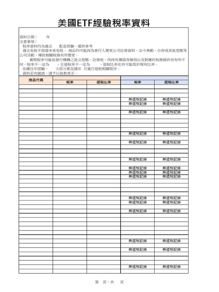 ETF經驗退稅表202505 | PDF