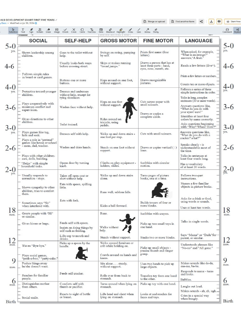 Child Development Chart | PDF