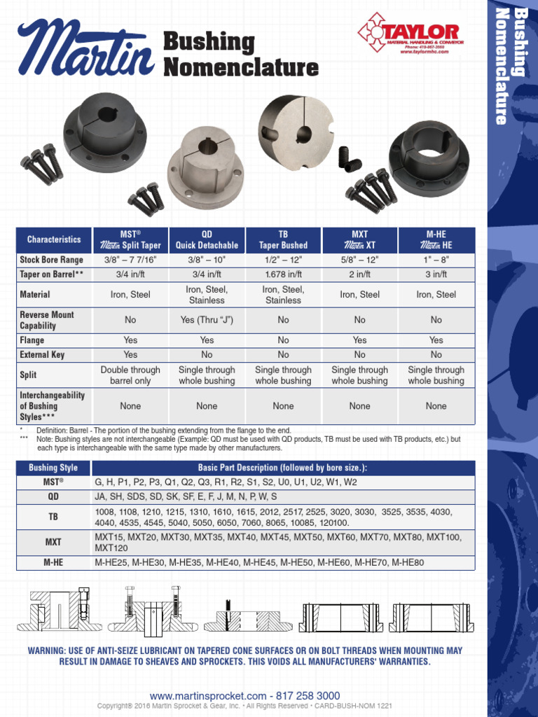 Bague D'accouplement (bushing) Martin J 2 3/4 - Alésage 2.75 Pouces - Neuf Sans Emballage D'origine