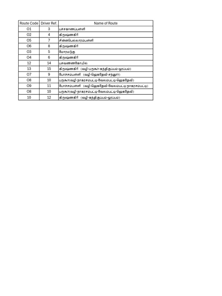 Route Code Driver Reference Guide | PDF