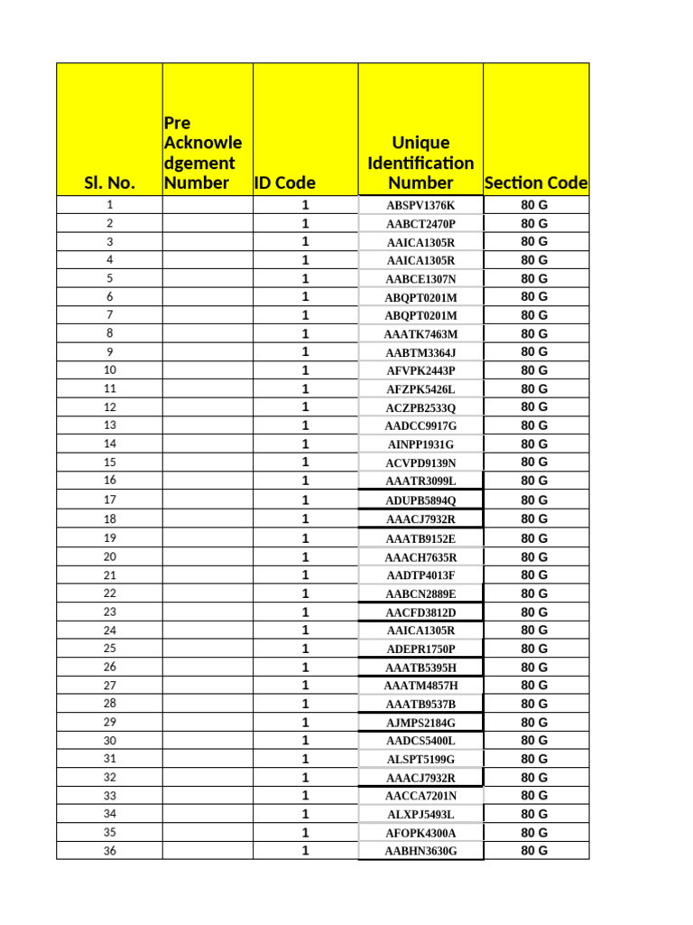 Greenfield 406-1 ID Codes List | PDF