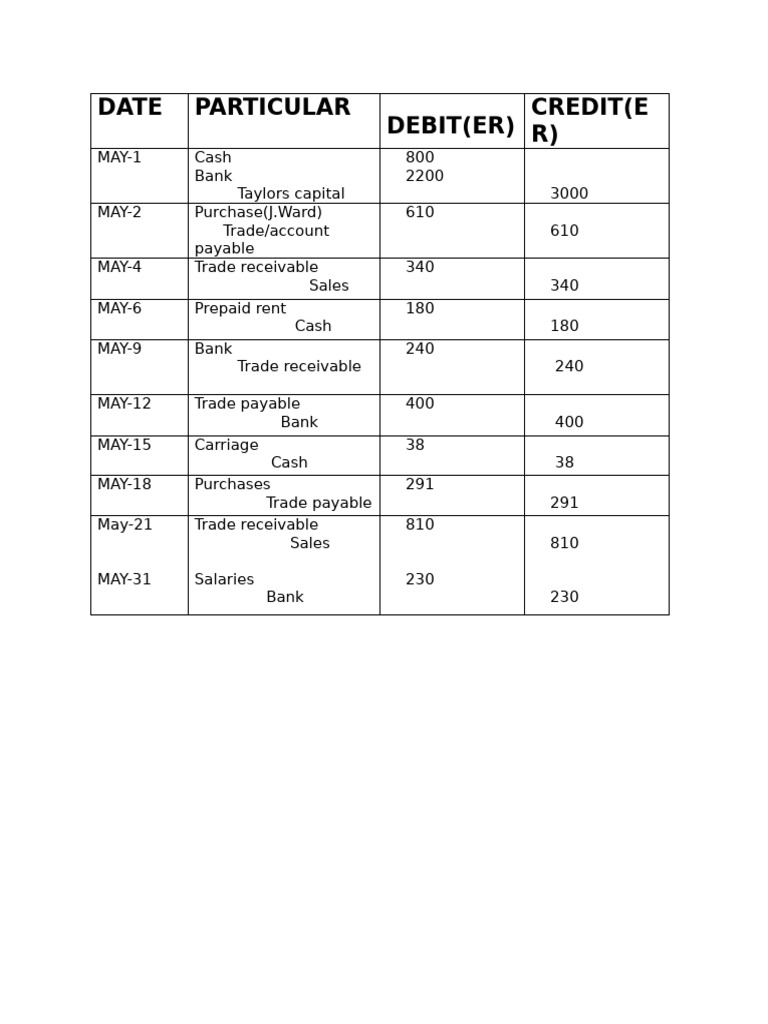 GM Accounting D.entry Q | PDF