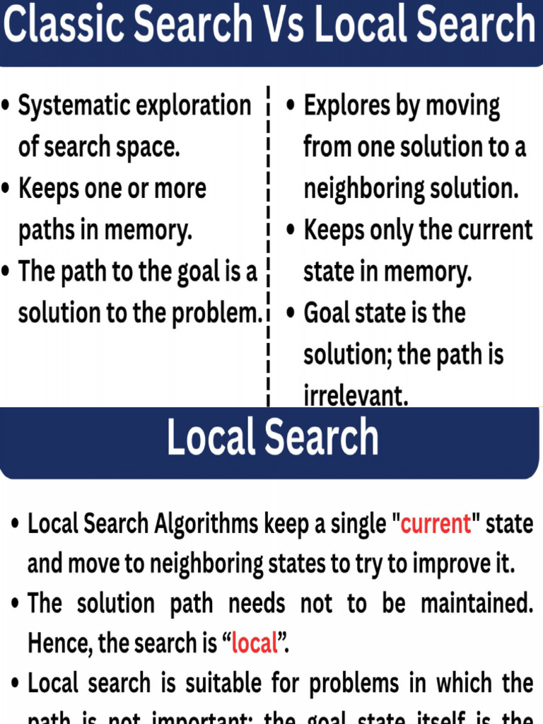 Local Search Algorithms | PDF