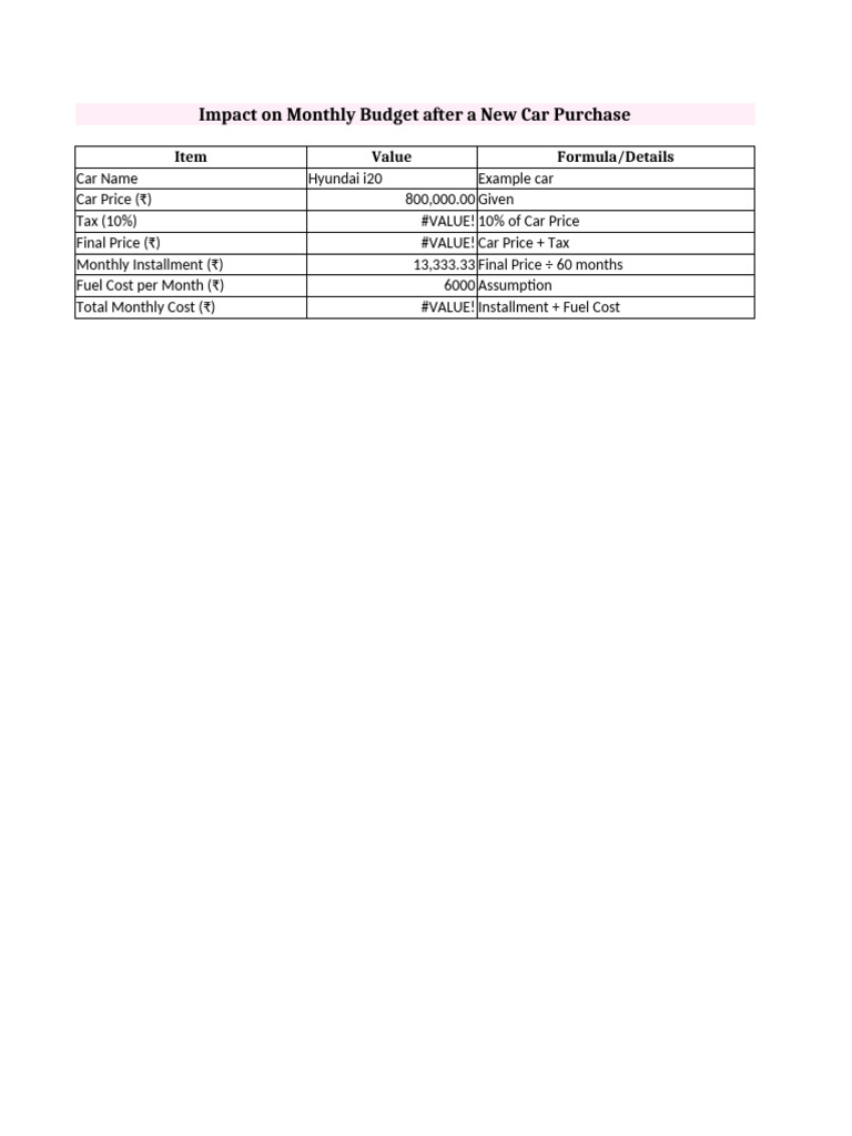 CBSE Class10 IT Simple Car Budget | PDF