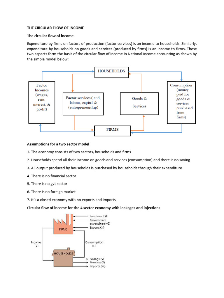 Understanding Circular Flow of Income | PDF | Fiscal Multiplier | Economies