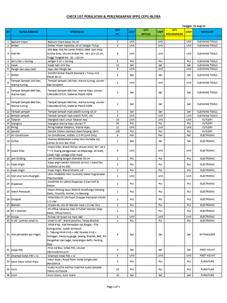 SPPG Cepu Equipment Checklist | PDF | Equipment | Secondary Sector Of ...